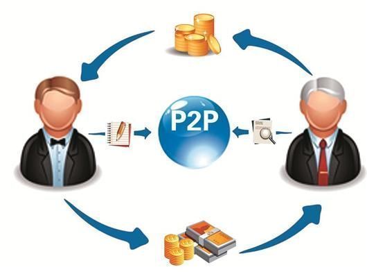P2P网贷平台上那些另类抵押品
