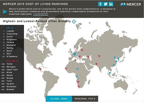 美世2015年全球生活成本指数