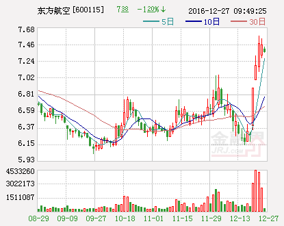 东航获上市公司企业社会责任峰会“公益典范奖”