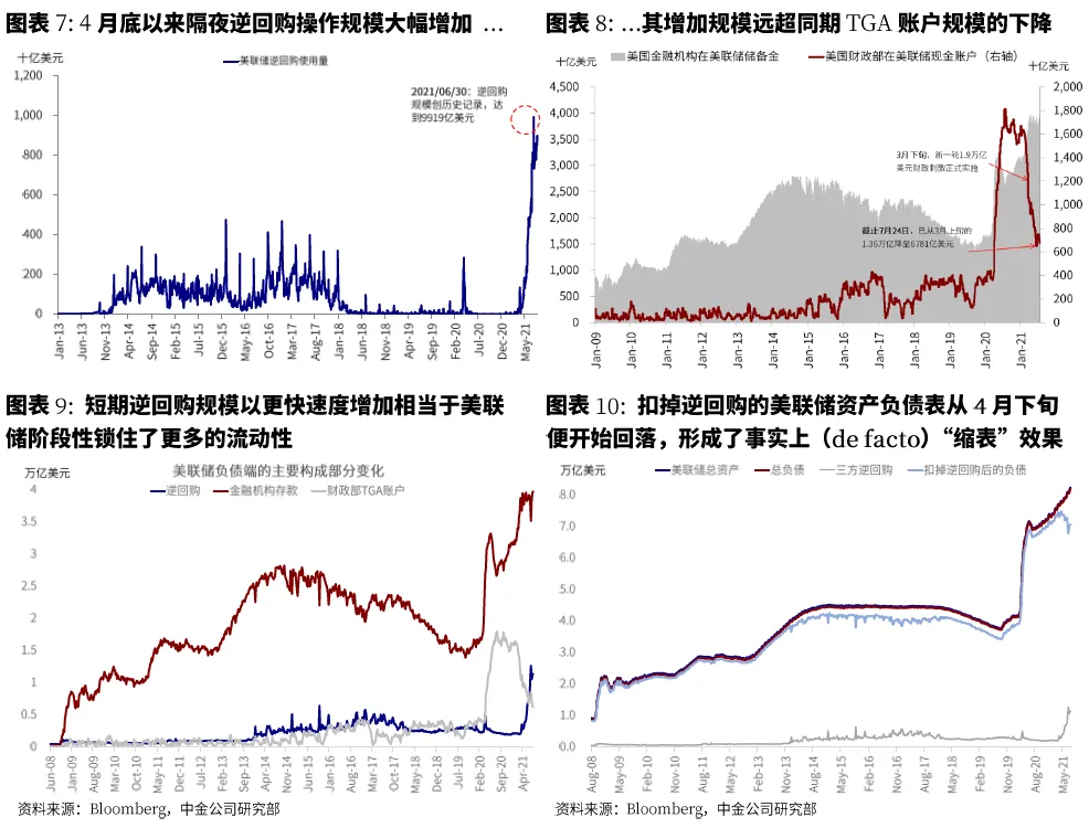 全球流动性溯源：缩表视角