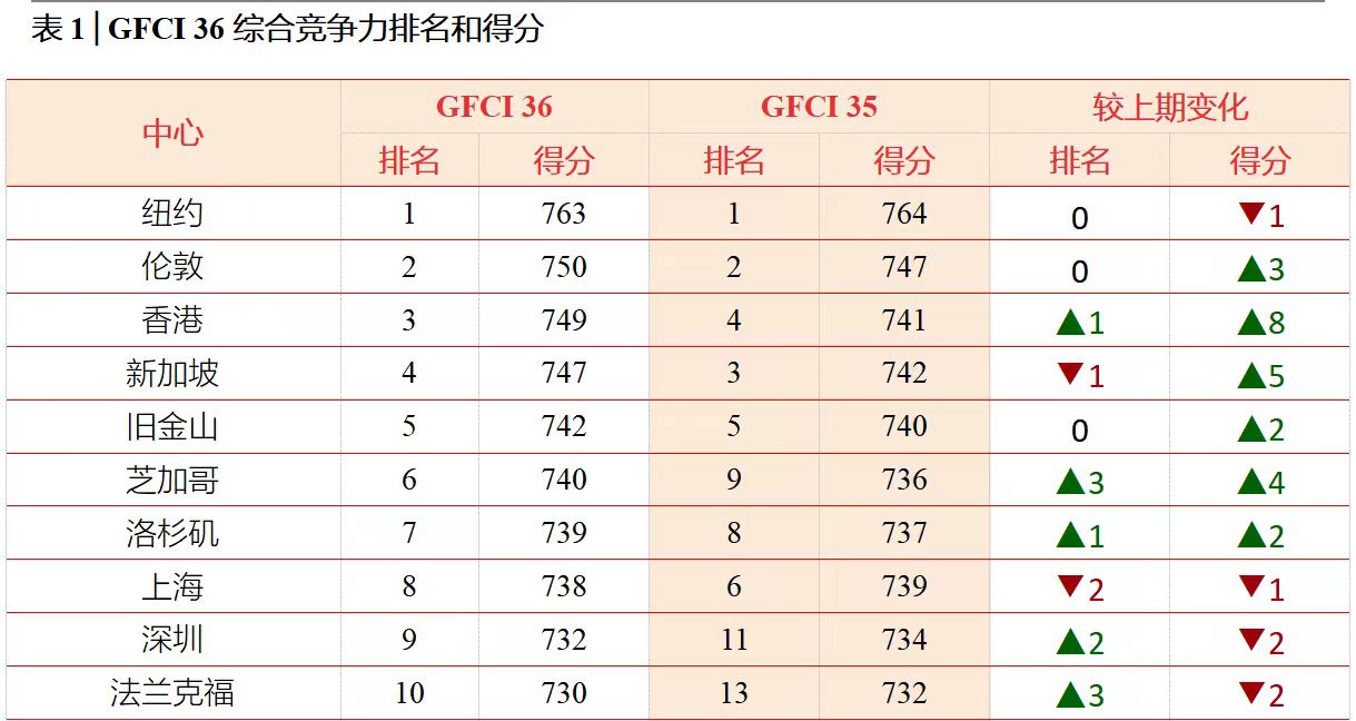 最新结果
