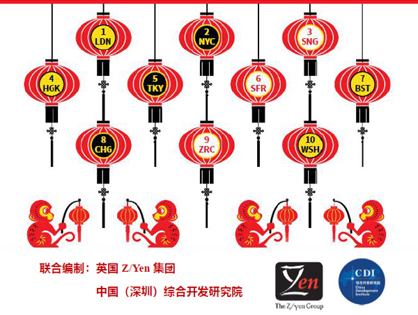 第20期全球金融中心指数GFCI-中文版