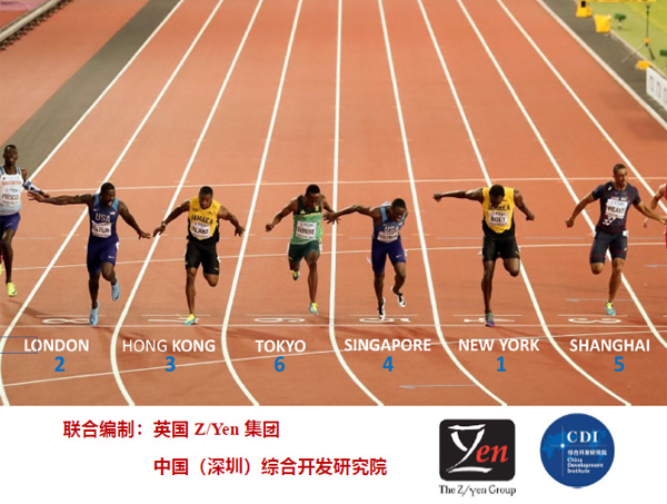第24期全球金融中心指数GFCI-中文版