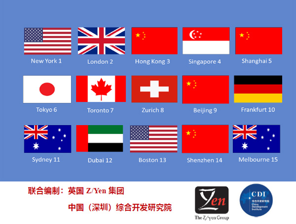 第25期全球金融中心指数GFCI-中文版