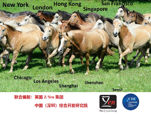 第37期全球金融中心指数GFCI-中文版